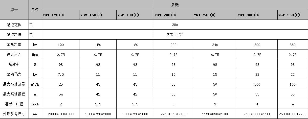 汽车行业专用有机热载体炉技术参数表格