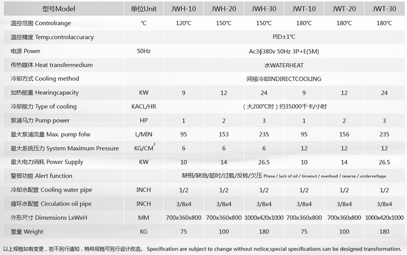 150度水温机参数
